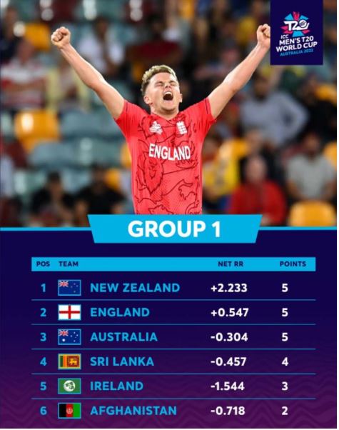 Semi Finals Race in T20 World Cup 2022