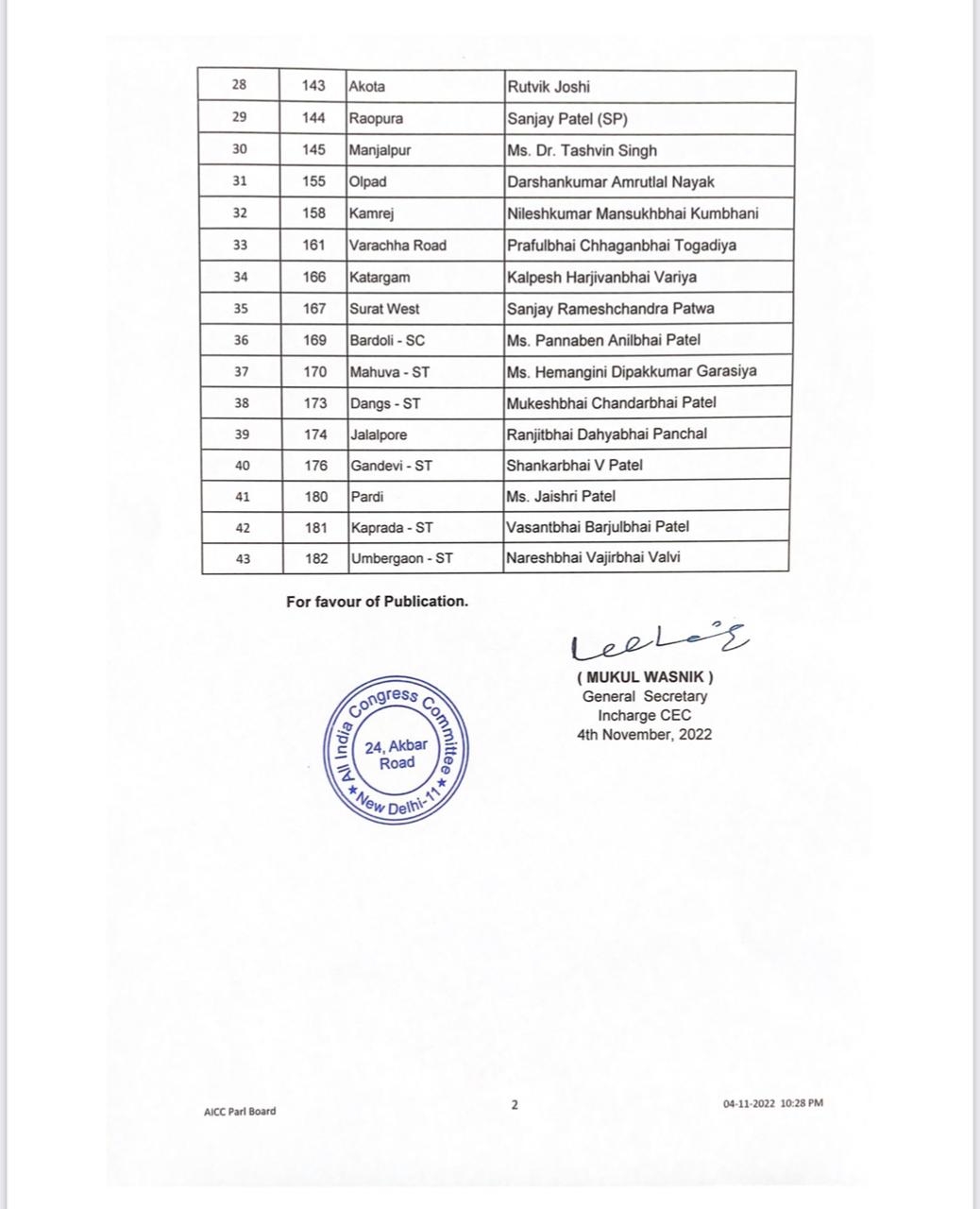 Gujarat Assembly Election 2022