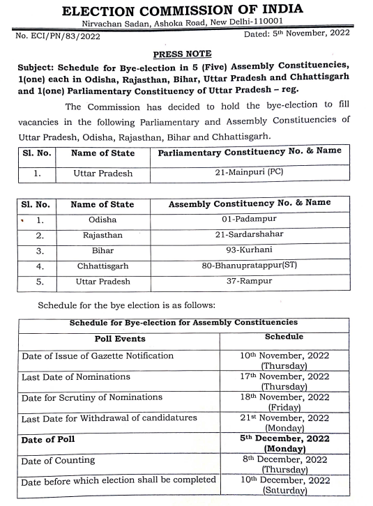 Election Commission of India  announces date for bye polls