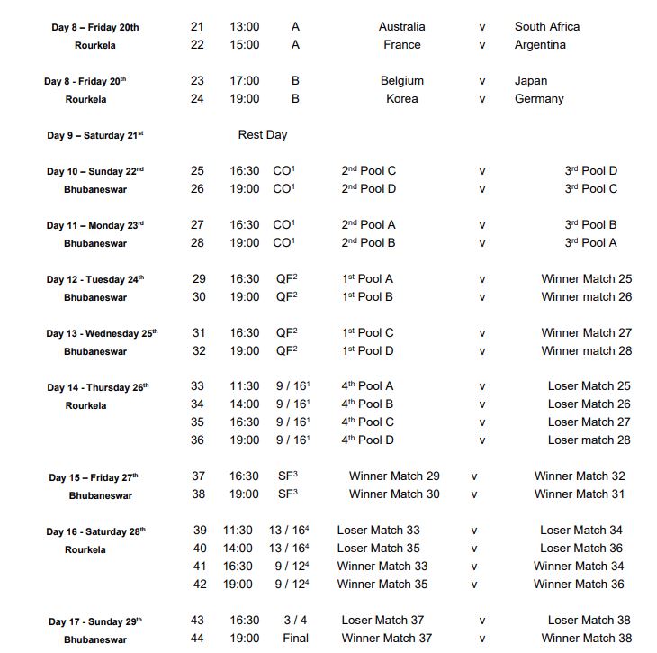 Hockey World Cup Men 2023 Time Table