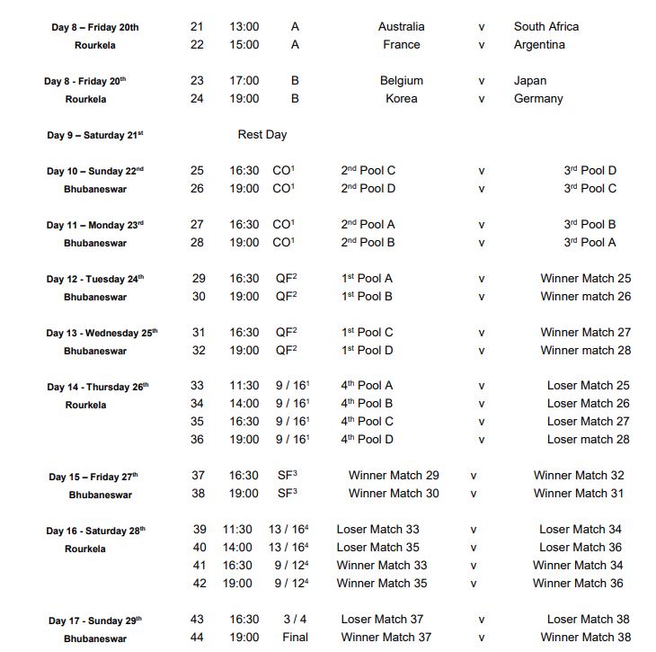 Hockey World Cup Schedule