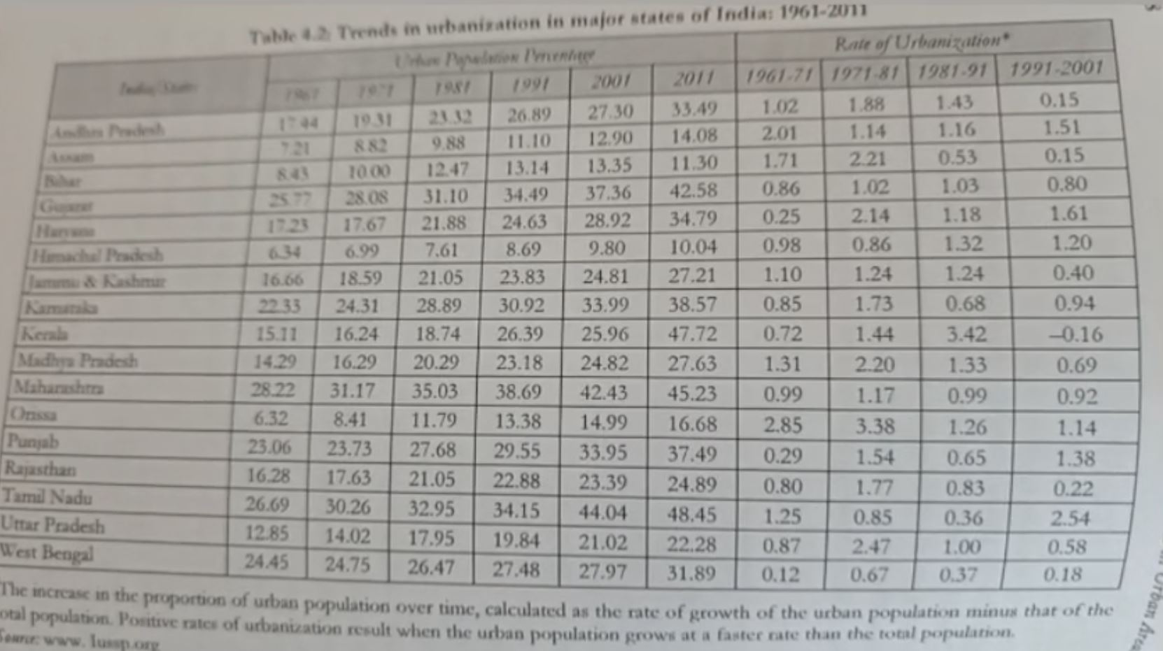 Dr Jasdeeps research in Ludhiana revealed that educated people waste more water