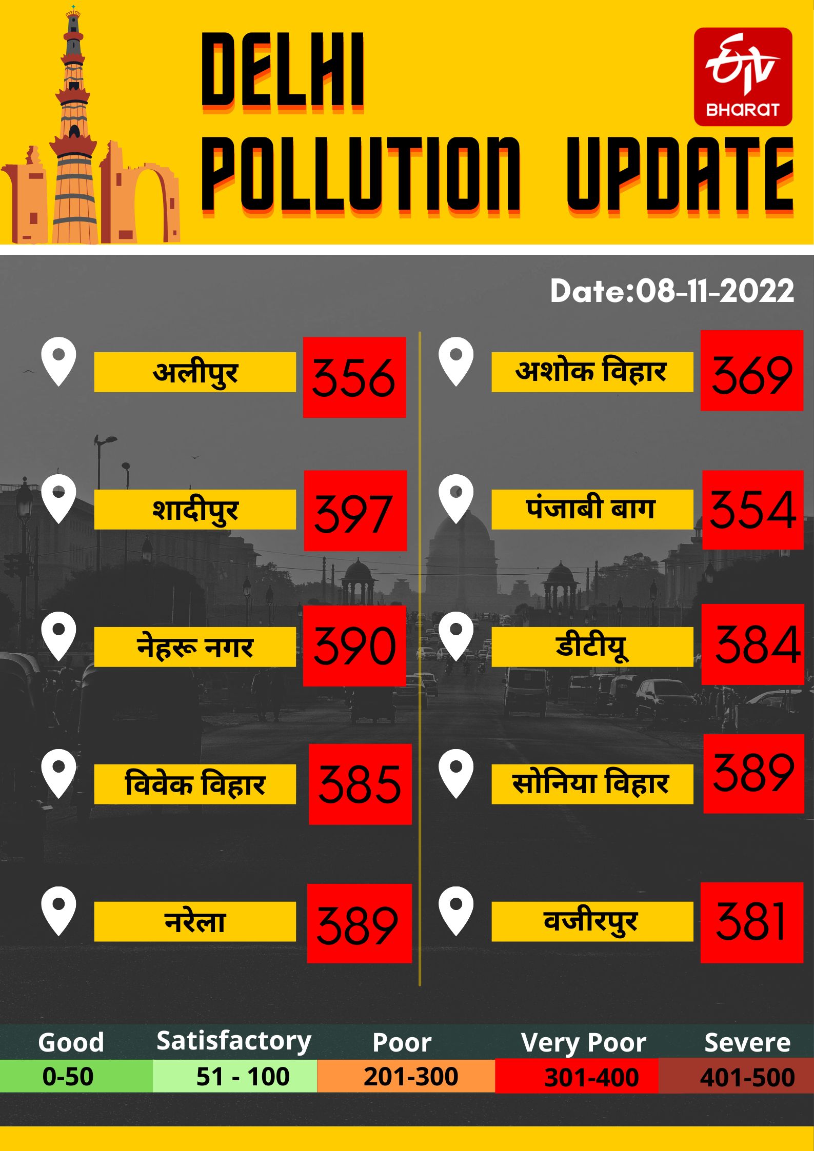 Delhi NCR Air Pollution