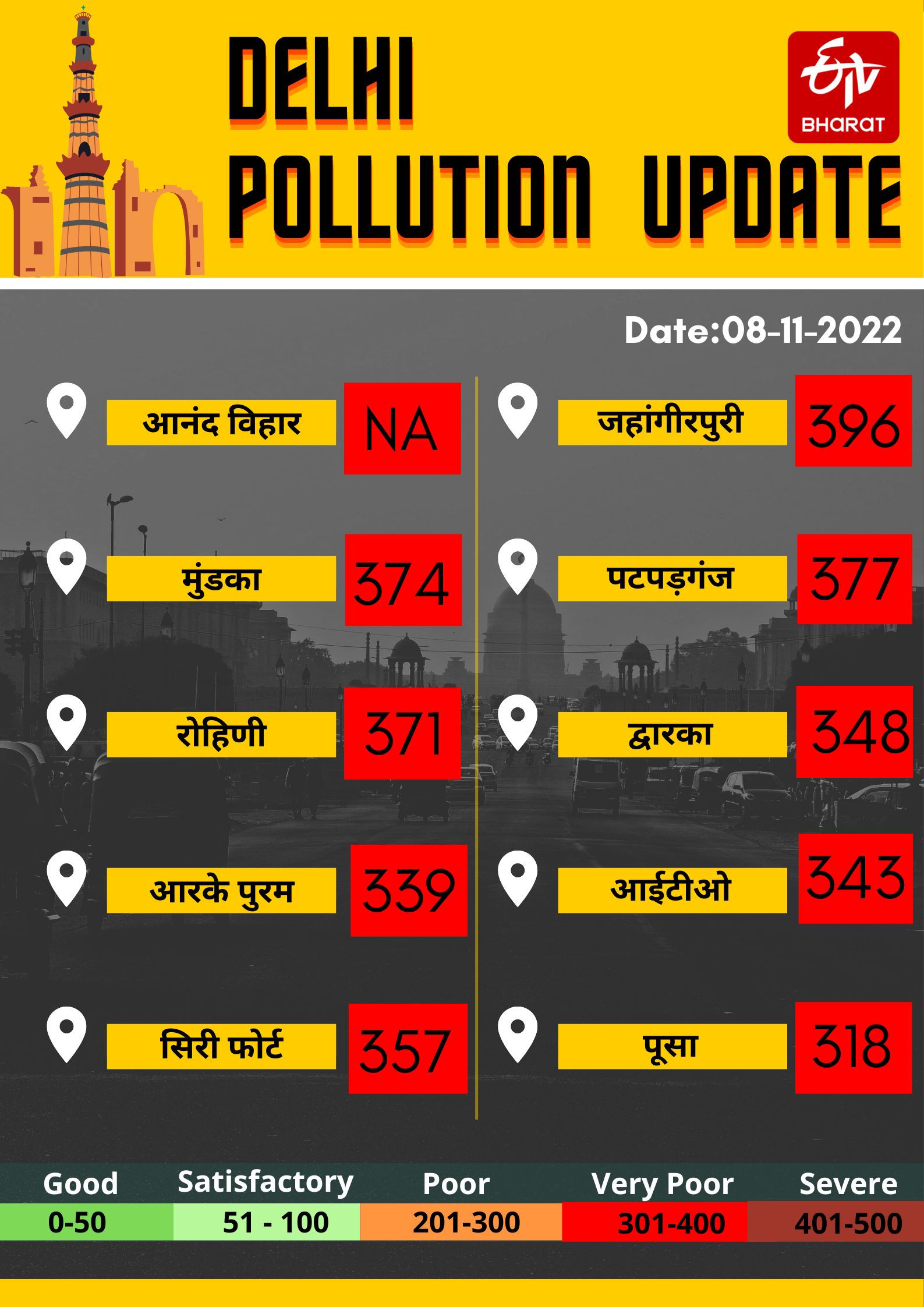 Delhi NCR Air Pollution