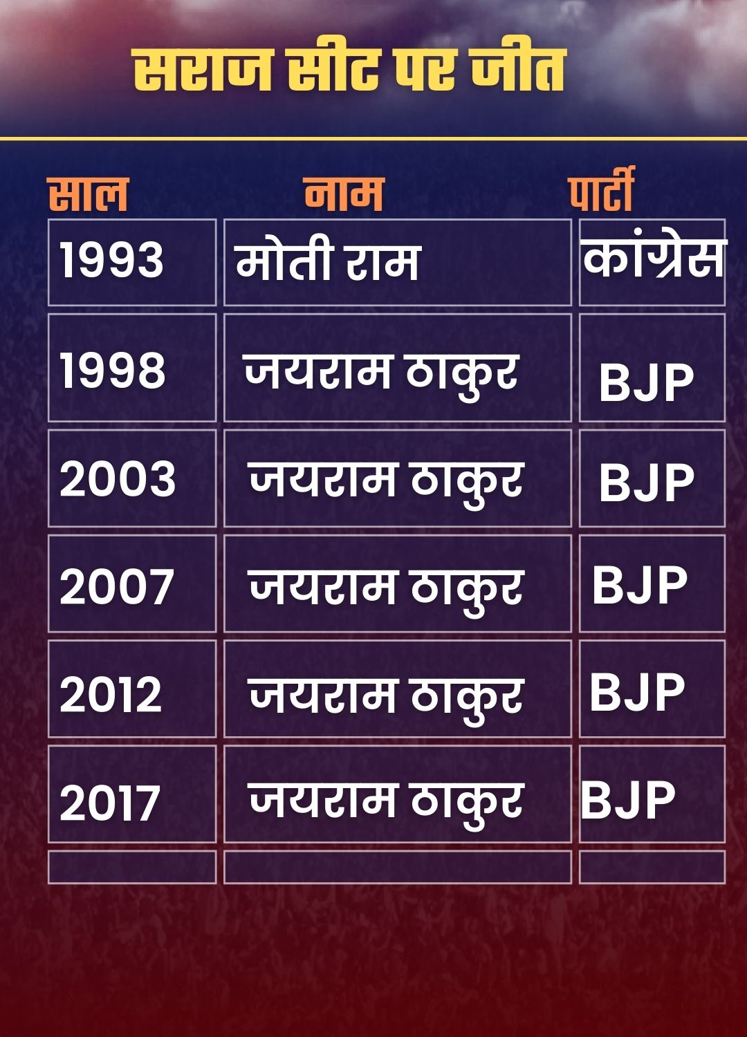 seraj assembly constituency