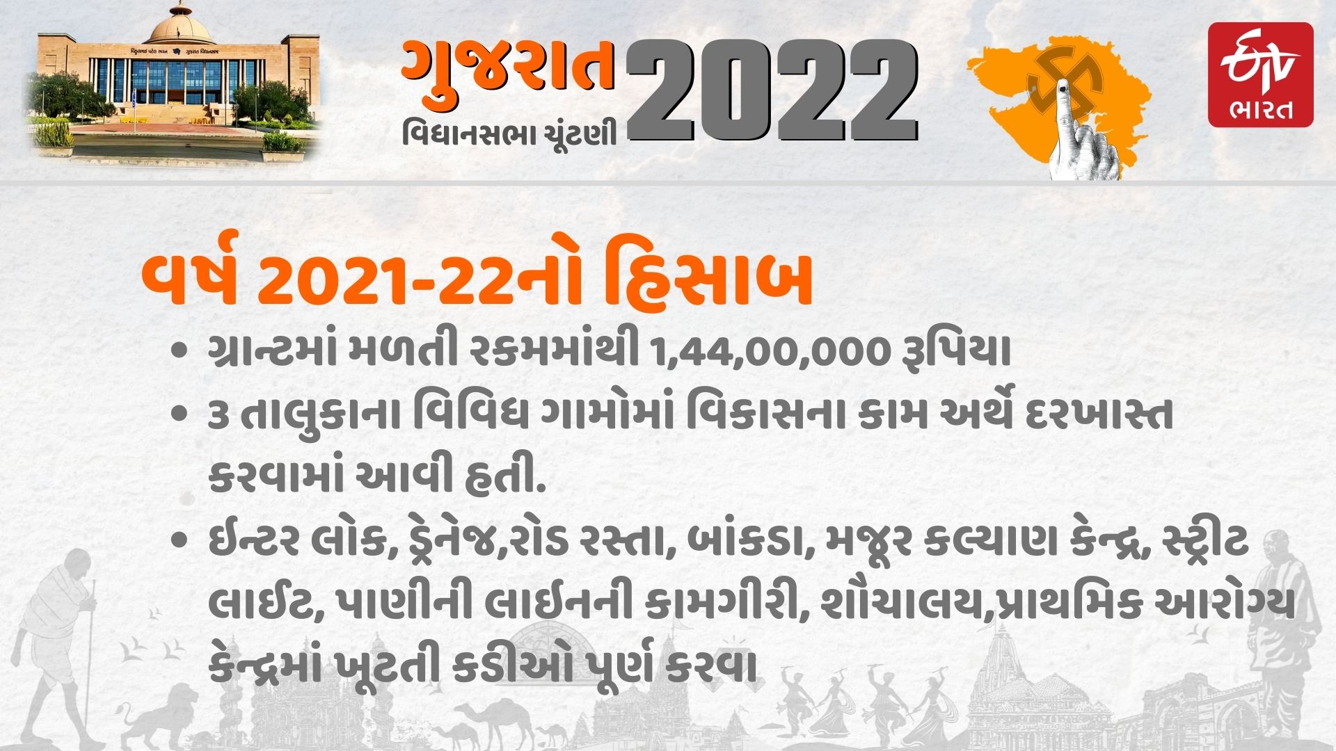 અબડાસા વિધાનસભાનું સરવૈયું, ધારાસભ્યએ કેટલી ગ્રાન્ટનો ઉપયોગ ક્યાં કર્યો જૂઓ