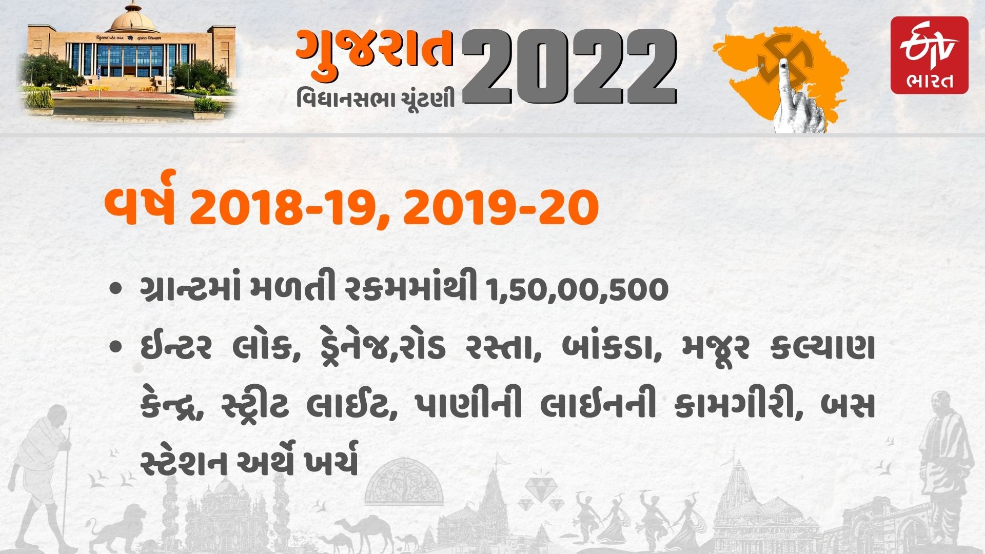 અબડાસા વિધાનસભાનું સરવૈયું, ધારાસભ્યએ કેટલી ગ્રાન્ટનો ઉપયોગ ક્યાં કર્યો જૂઓ