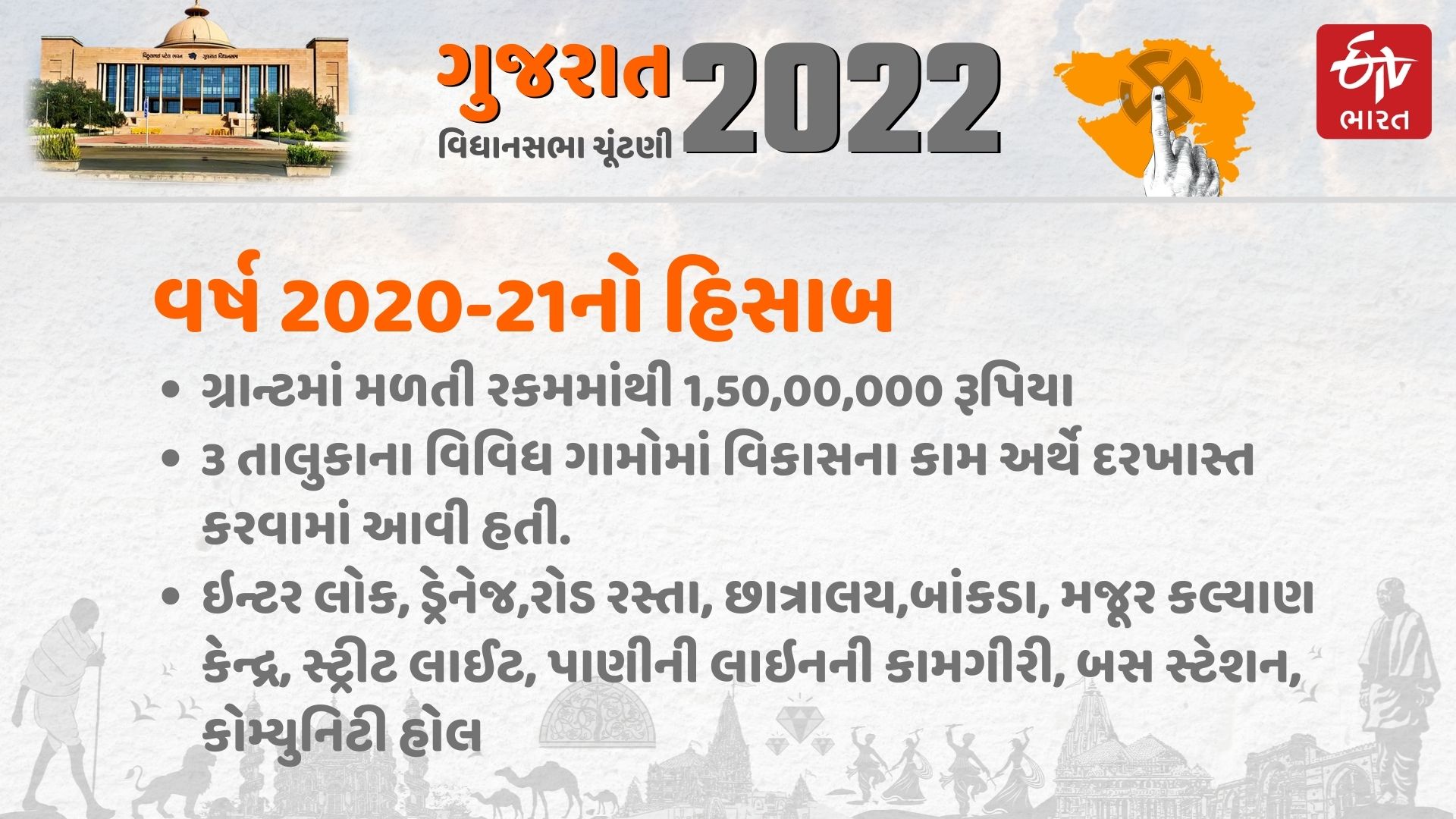 અબડાસા વિધાનસભાનું સરવૈયું, ધારાસભ્યએ કેટલી ગ્રાન્ટનો ઉપયોગ ક્યાં કર્યો જૂઓ