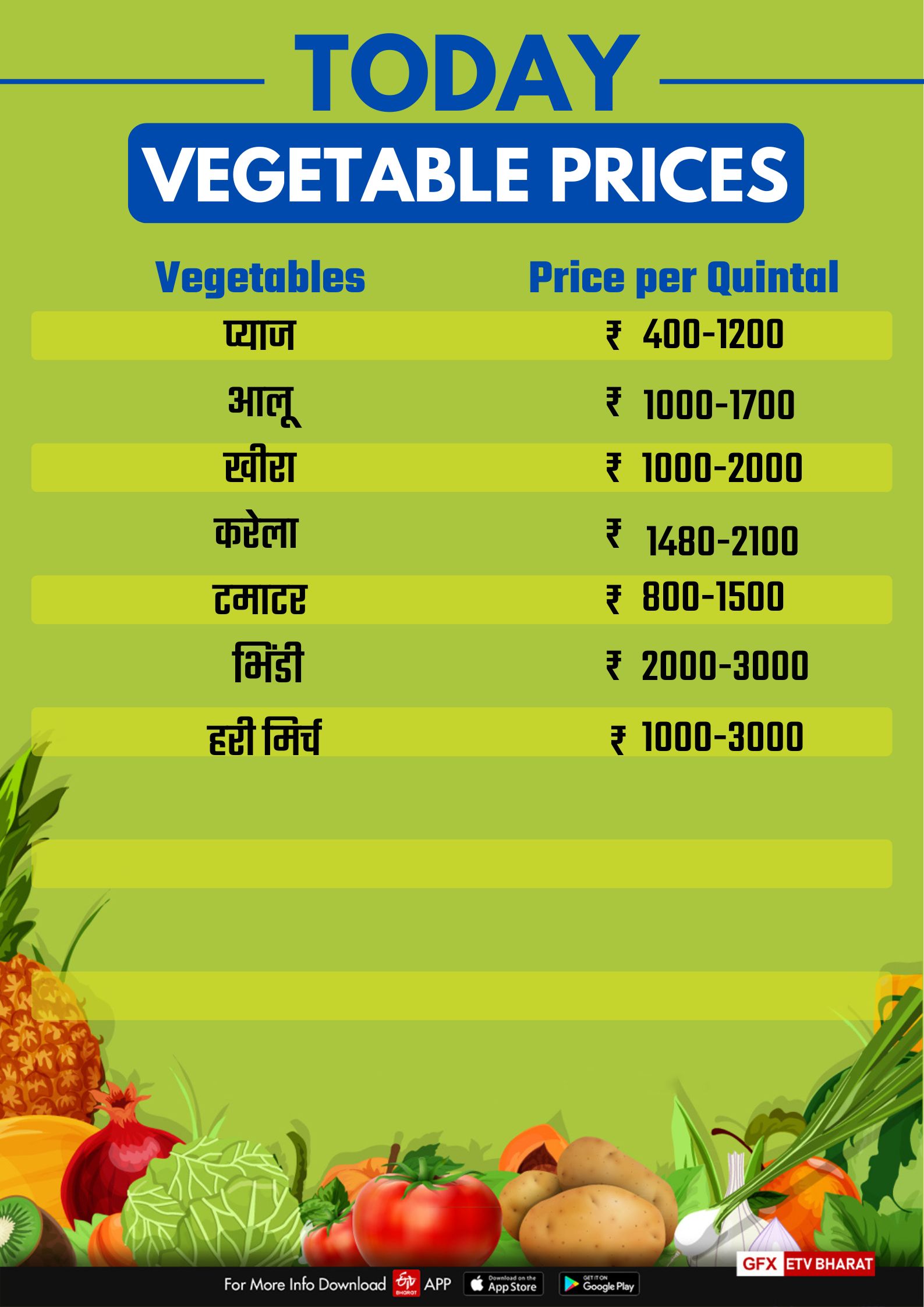 Bhopal Vegetable Price