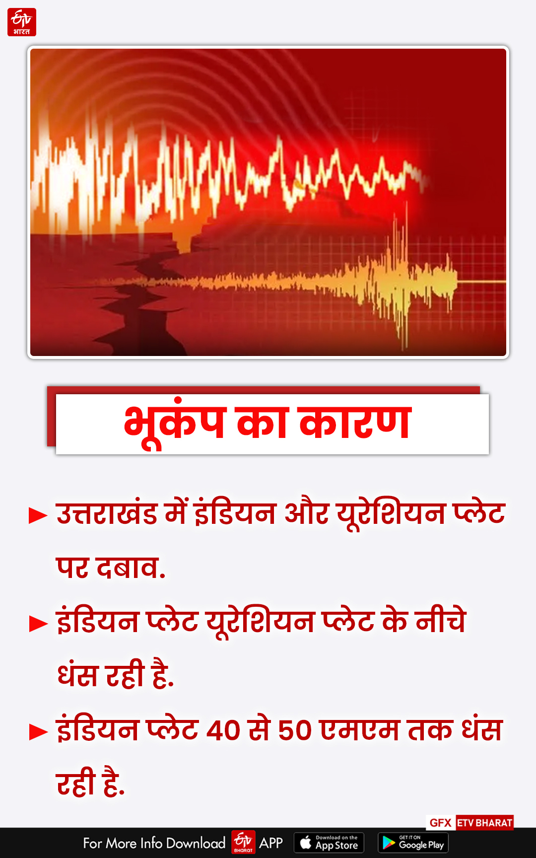 earthquakes in Uttarakhand