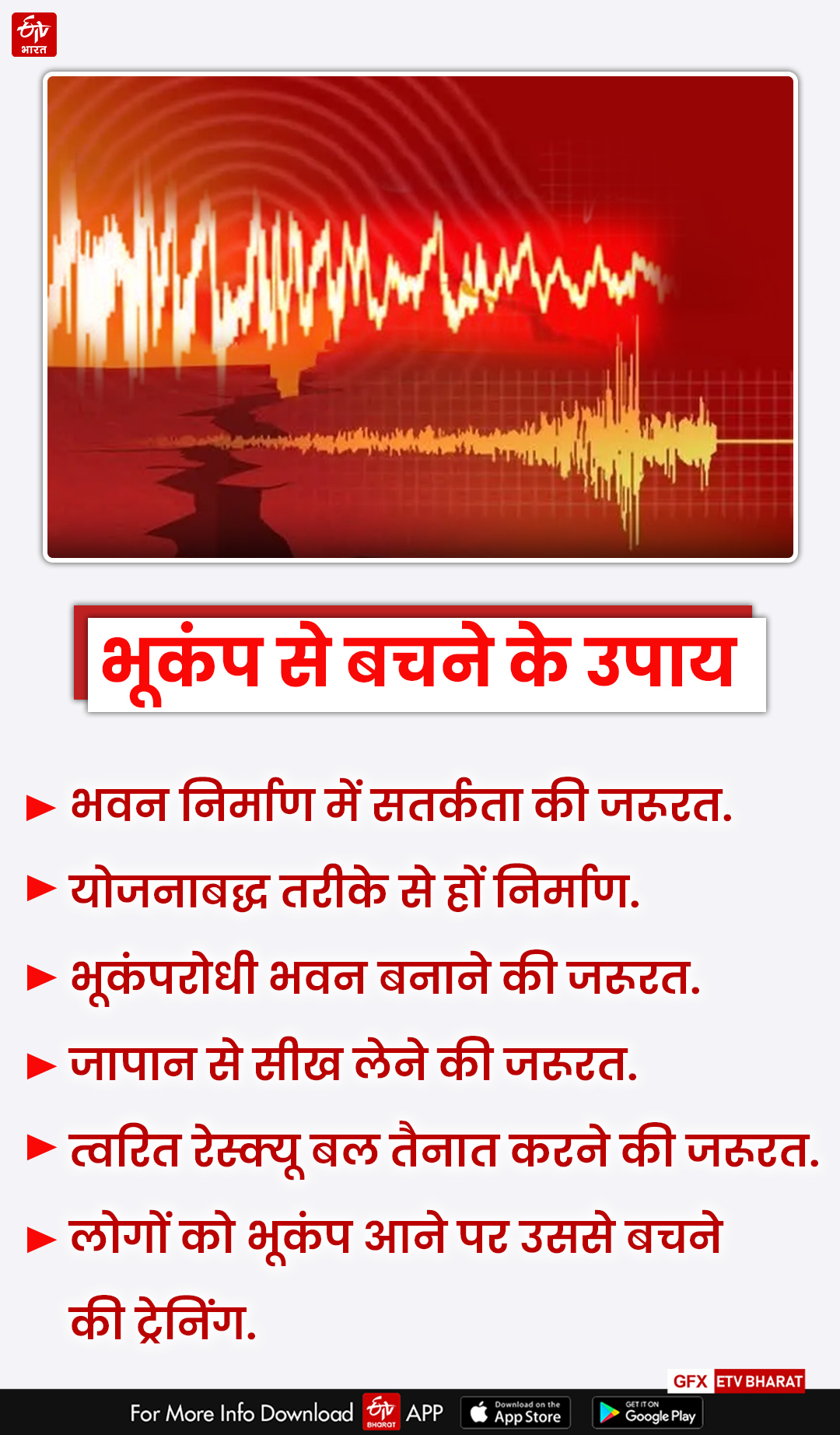 earthquakes in Uttarakhand