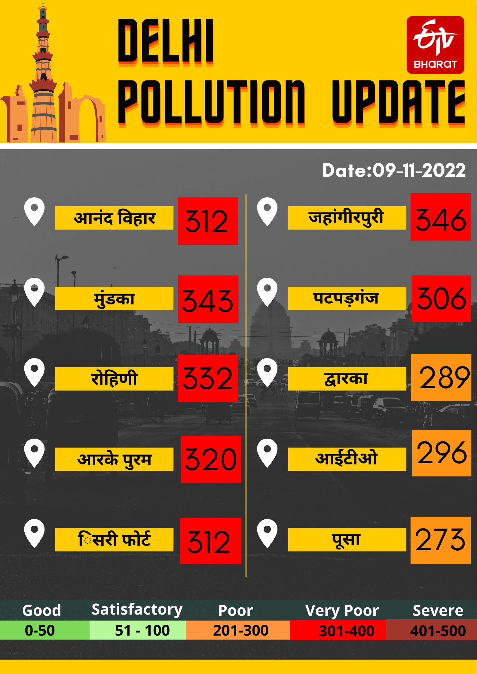 Delhi NCR Air Pollution