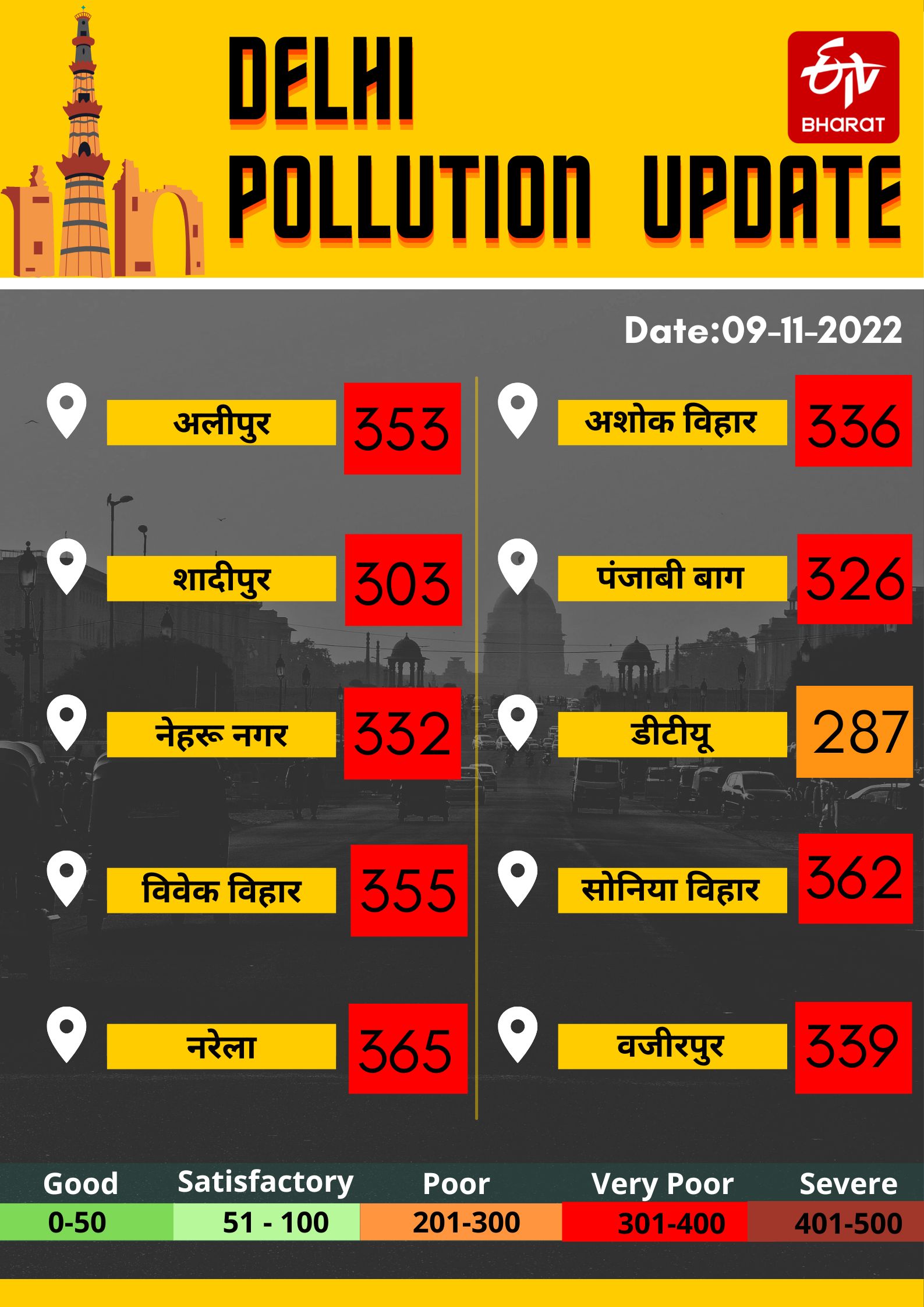 Delhi NCR Air Pollution