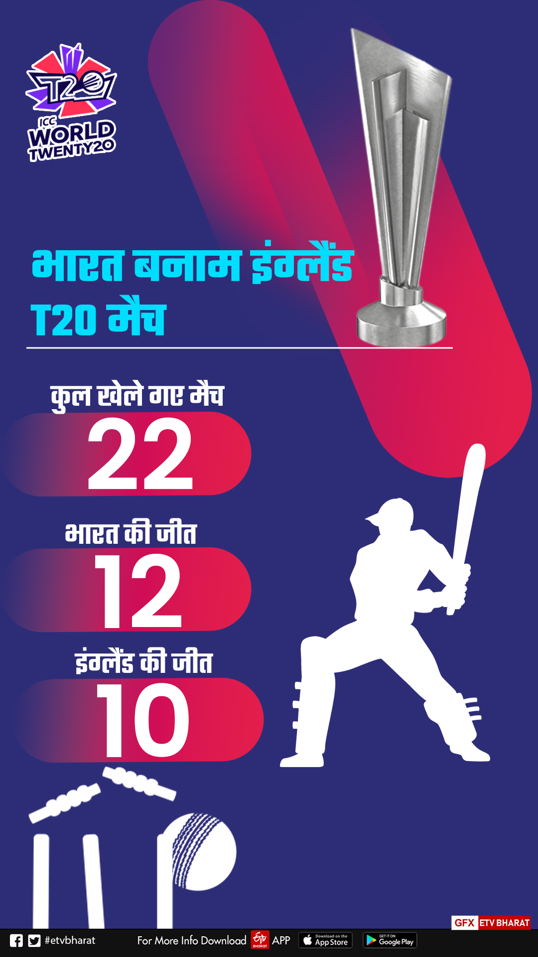 India vs England Records