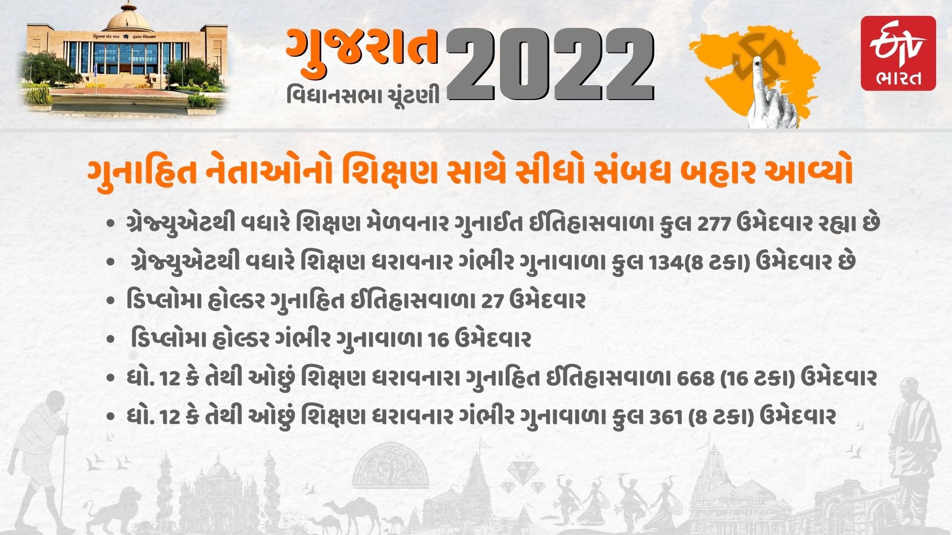 નેતાઓનો શિક્ષણ સાથેનો સબંધ