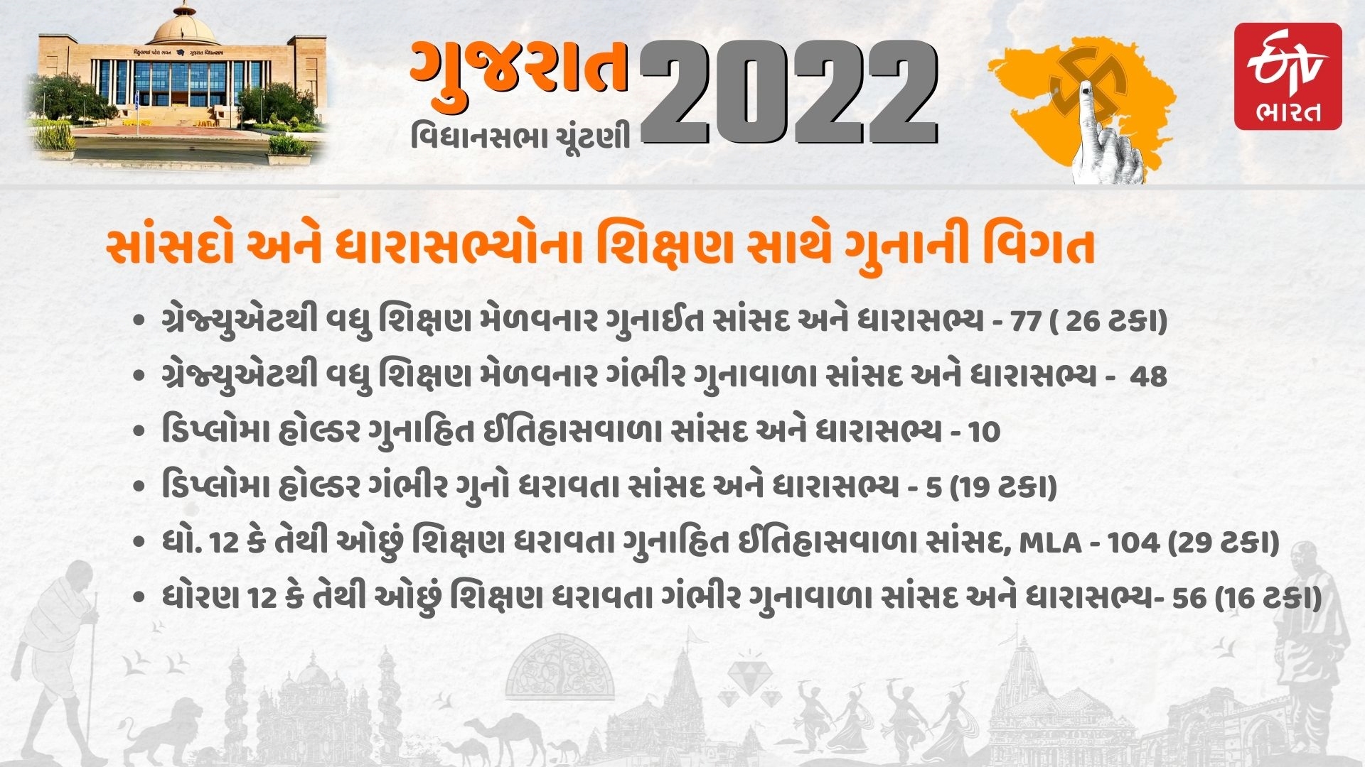 ગુનાની વિગતો