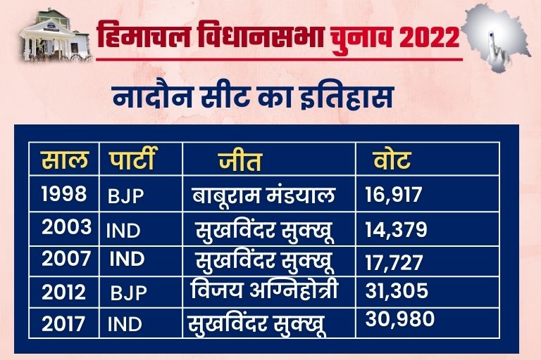 nadaun assembly seat