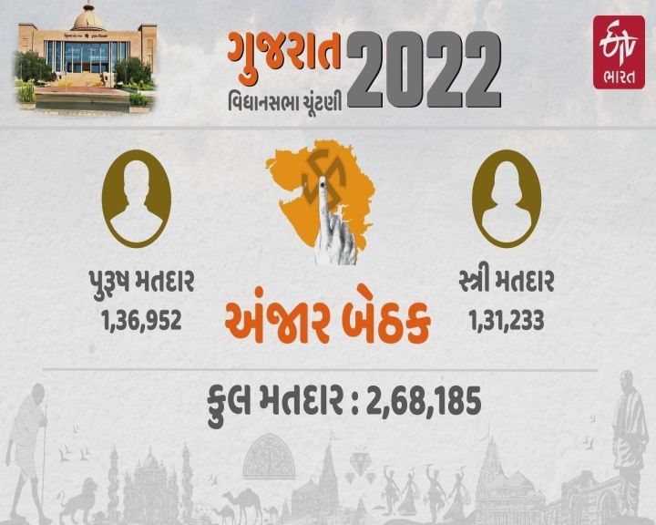 અંજાર વિધાનસભા બેઠકની ડેમોગ્રાફી