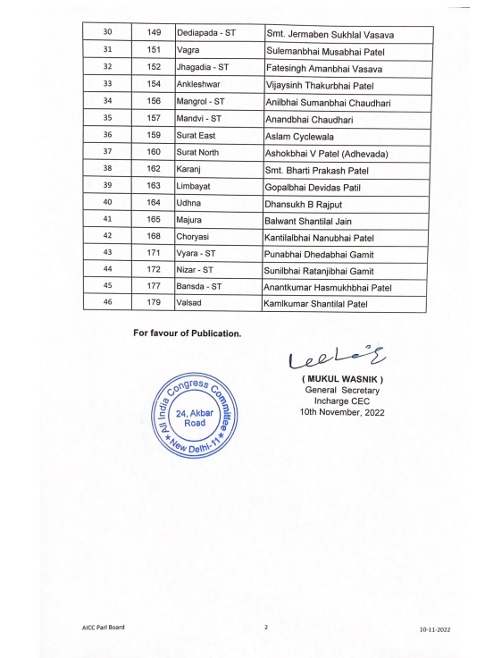 कांग्रेस पार्टी उम्मीदवारों की दूसरी सूची