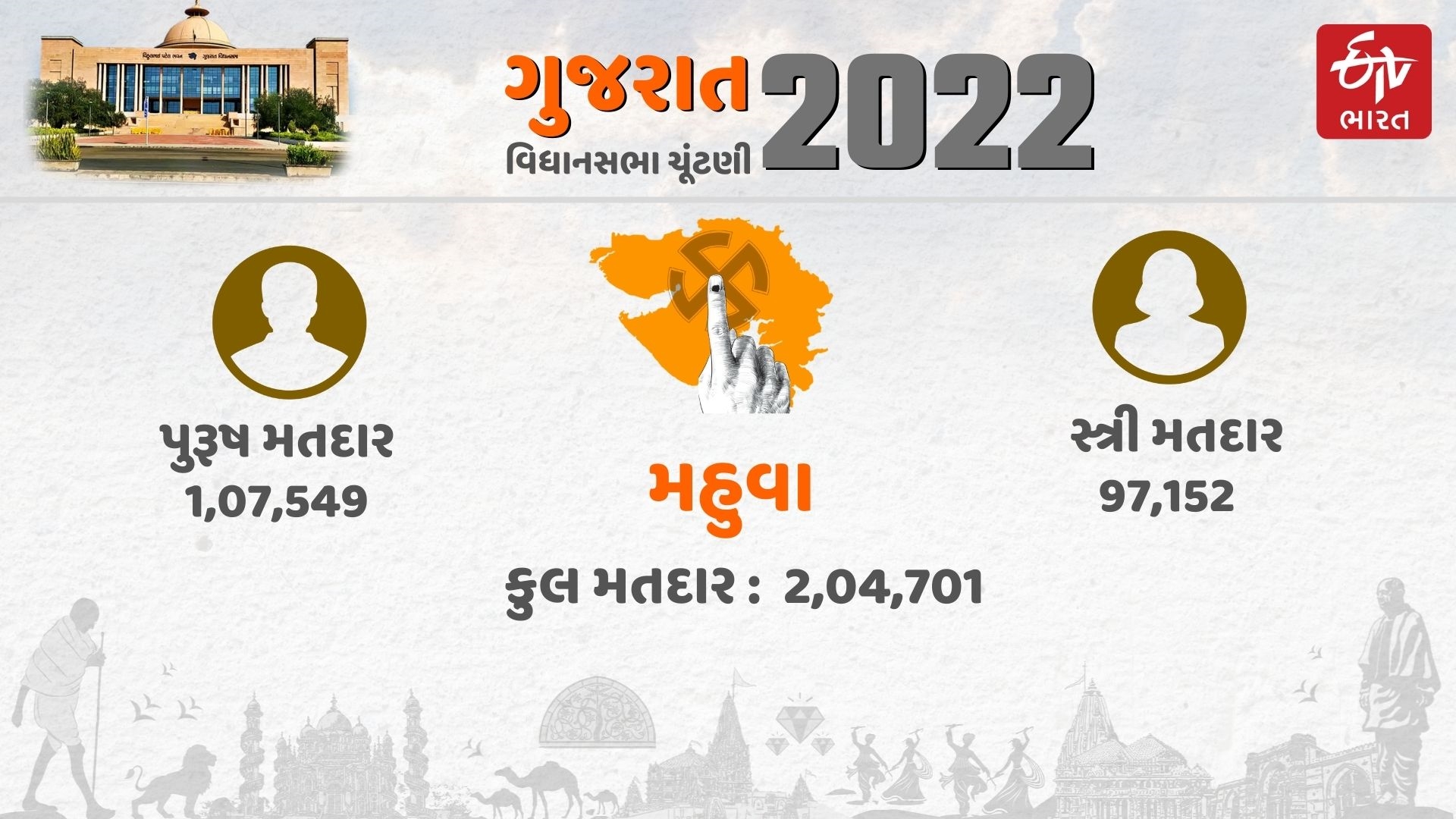 મતદારોની સંખ્યા