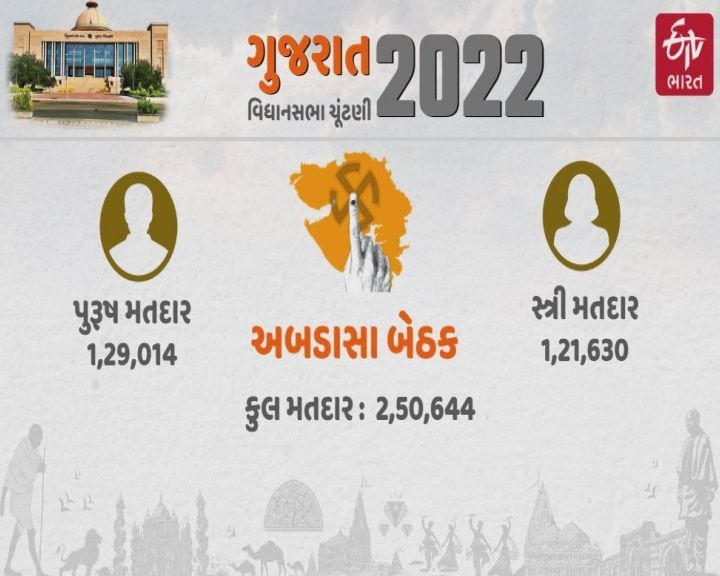 અબડાસા વિધાનસભા બેઠક