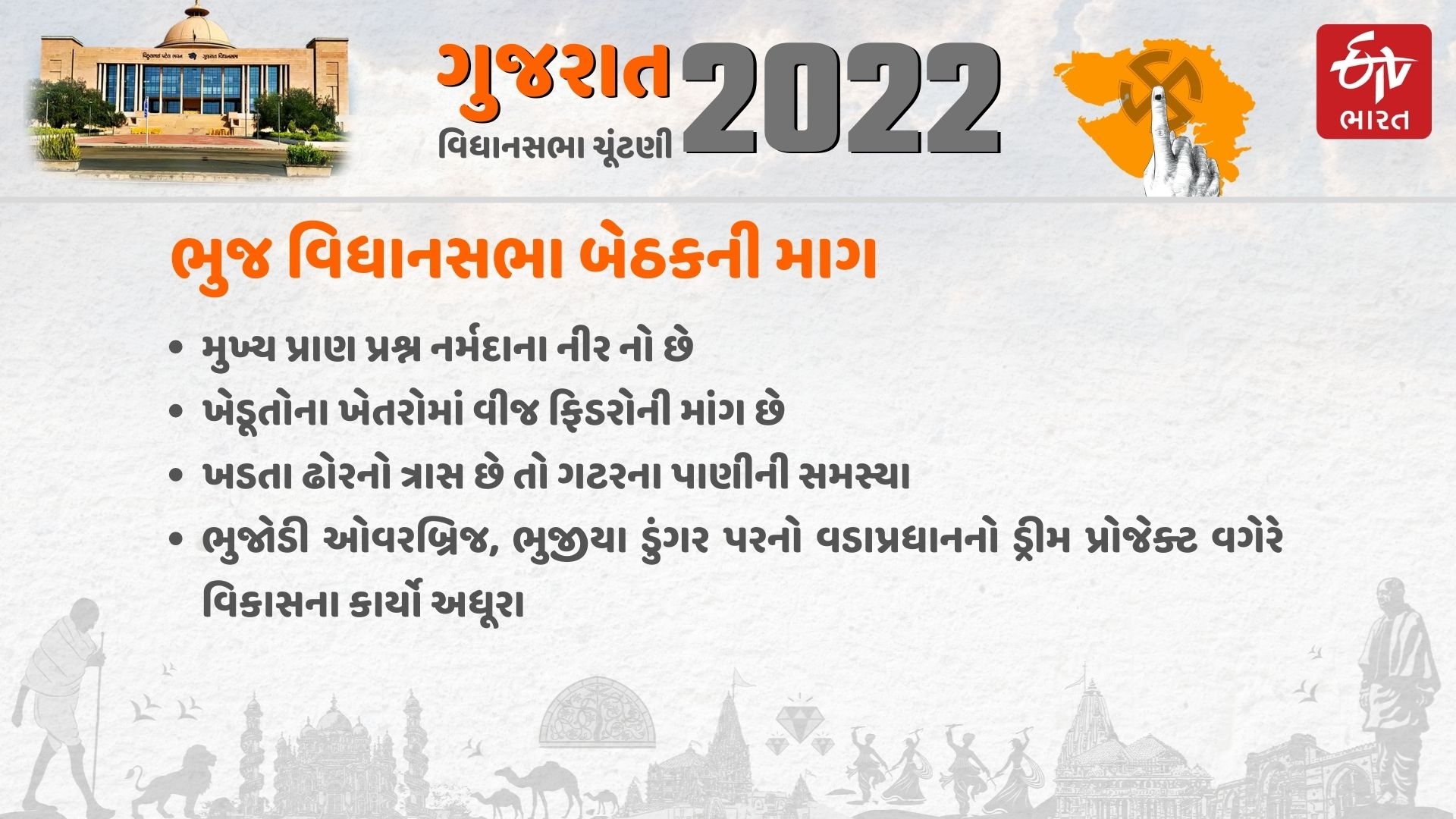 2022ની ચૂંટણી માટેના મુદ્દાઓ, સમસ્યાઓ