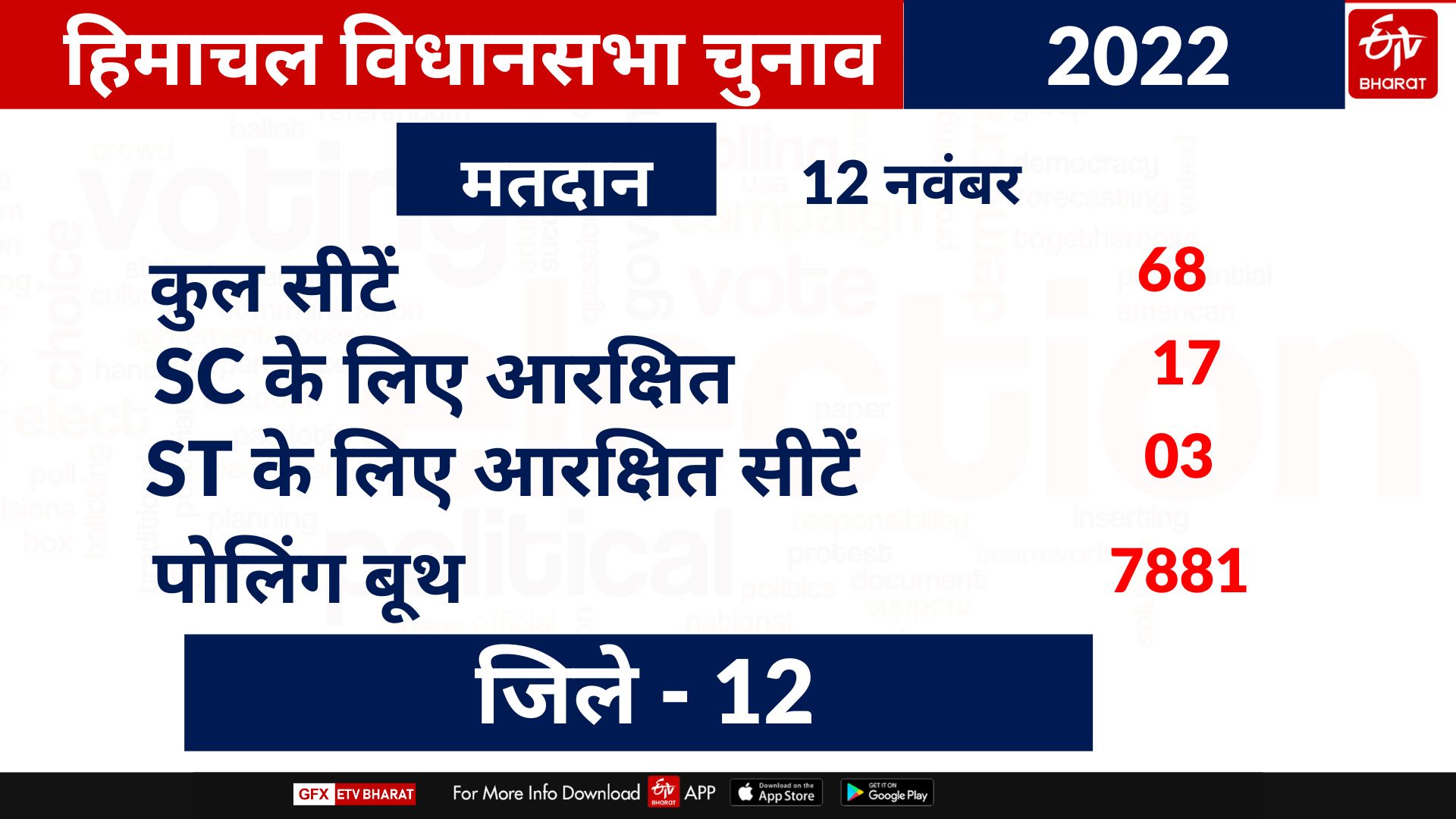हिमाचल विधानसभा चुनाव 2022.