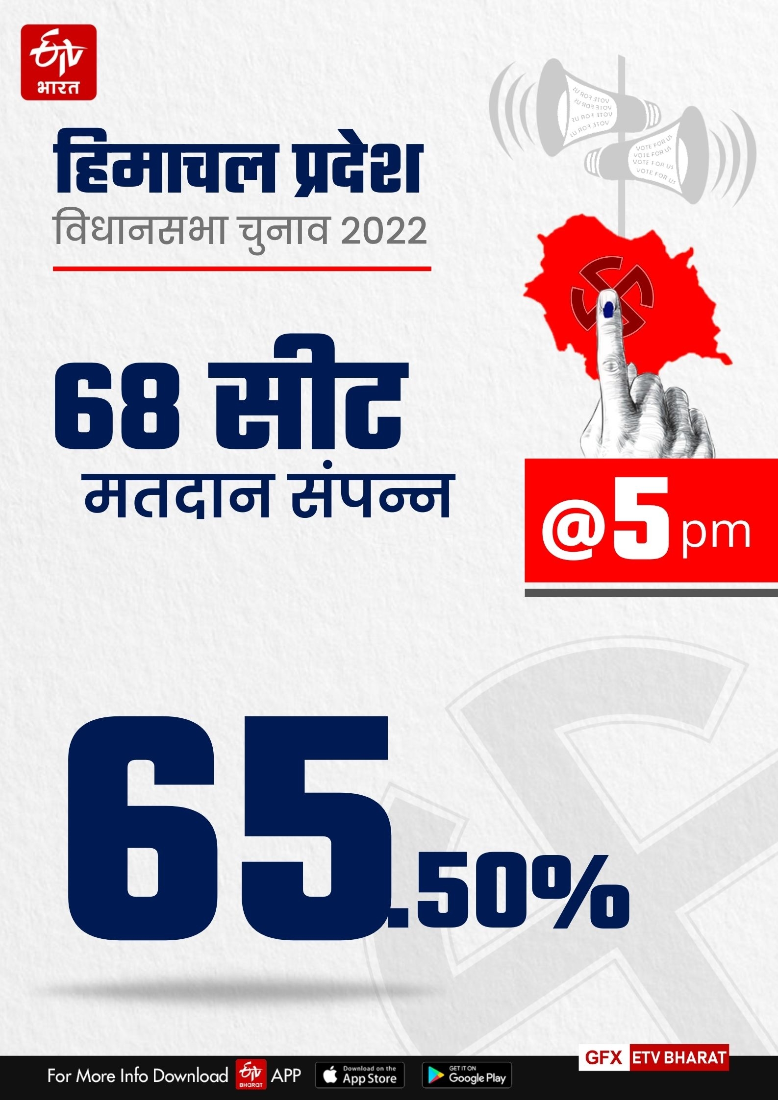 Himachal Election 2022