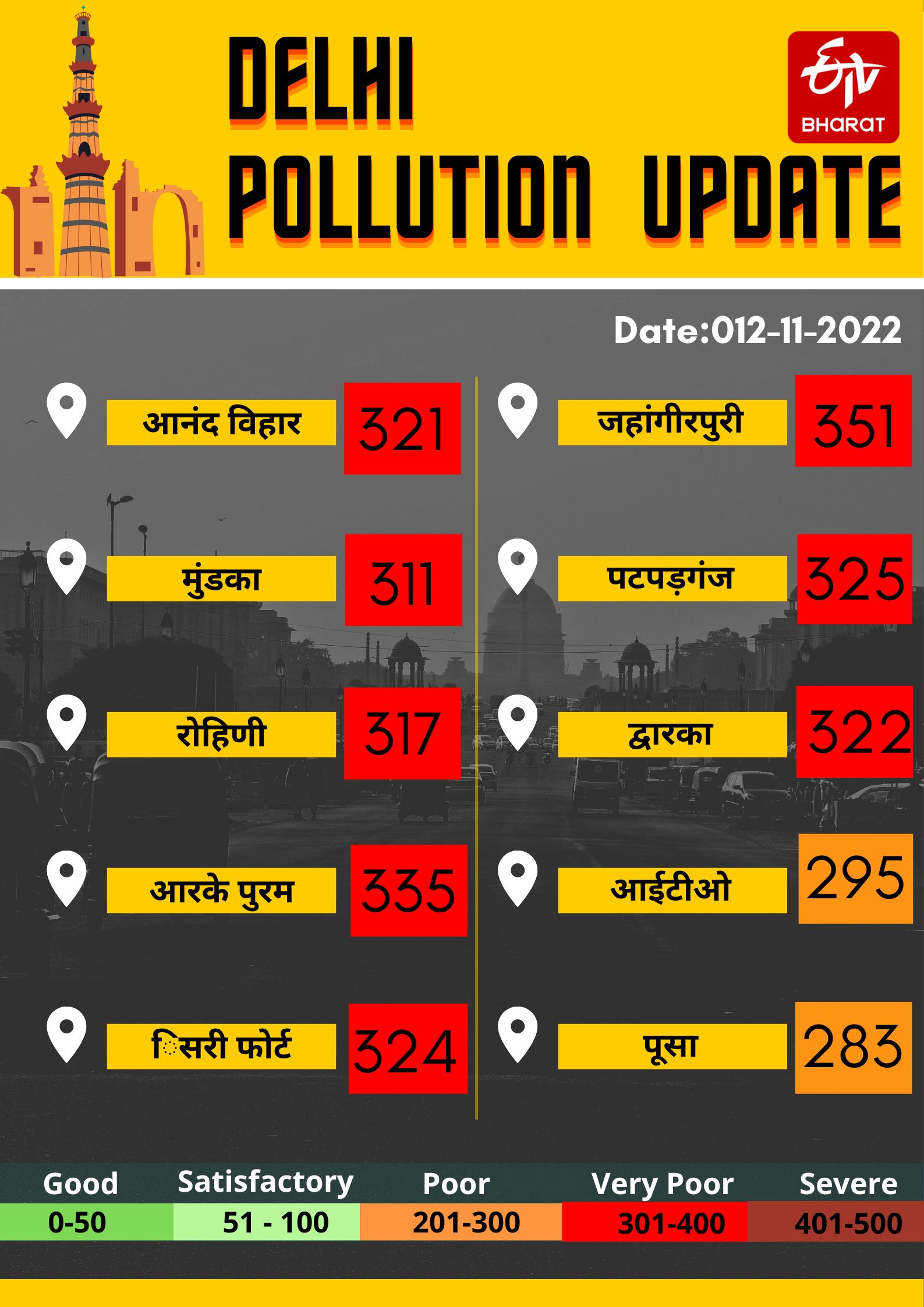 Delhi NCR Air Pollution