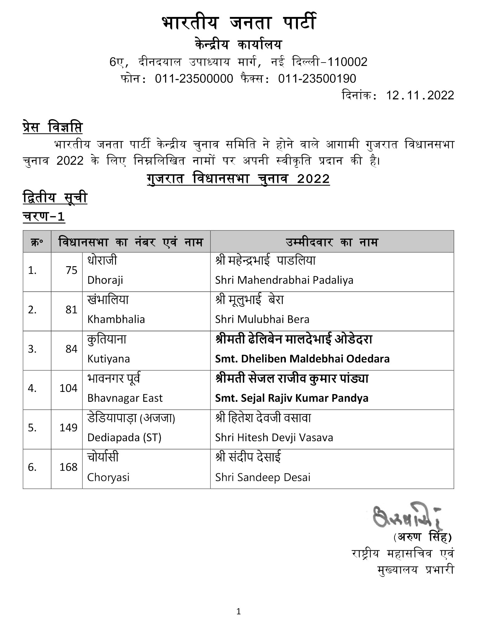 Gujarat Assembly polls 2022