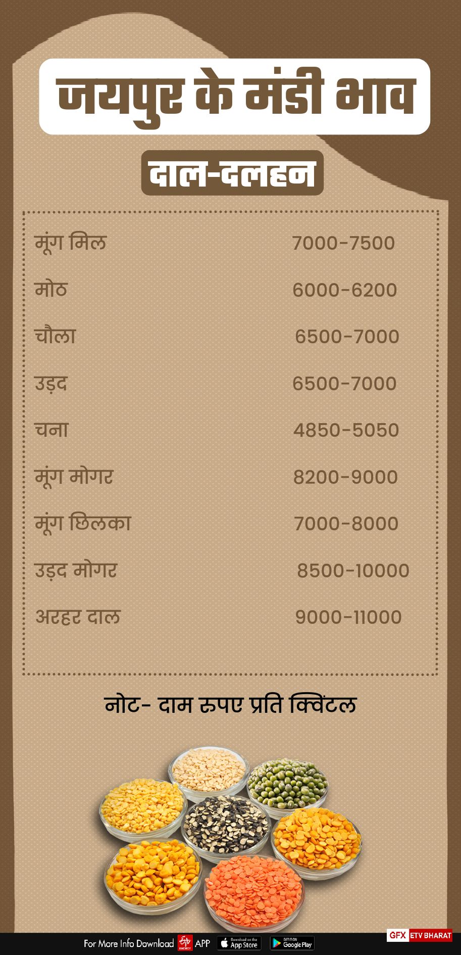 Jaipur Mandi rate