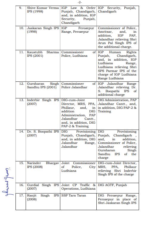 Major police and administrative reshuffle in Punjab amid deteriorating law and order situation