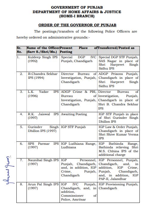 Major police and administrative reshuffle in Punjab amid deteriorating law and order situation