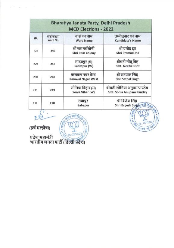 BJP के 232 उम्मीदवारों की सूची का आखिरी हिस्सा