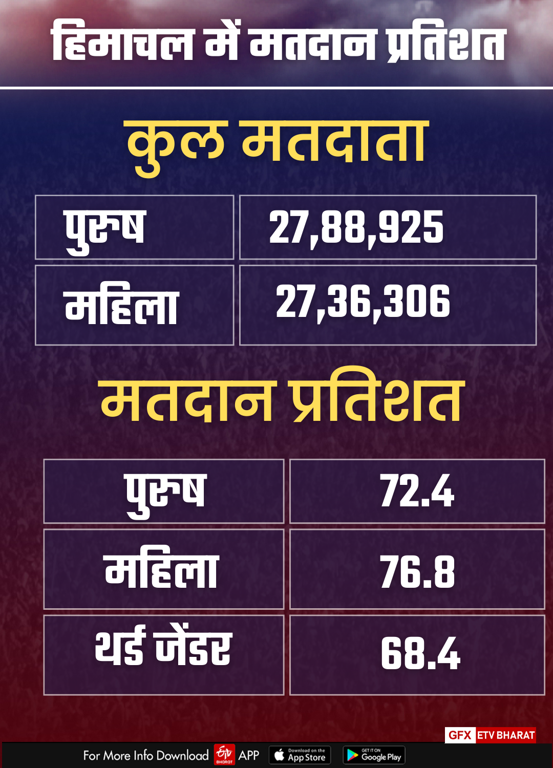 himachal assembly elections 2022