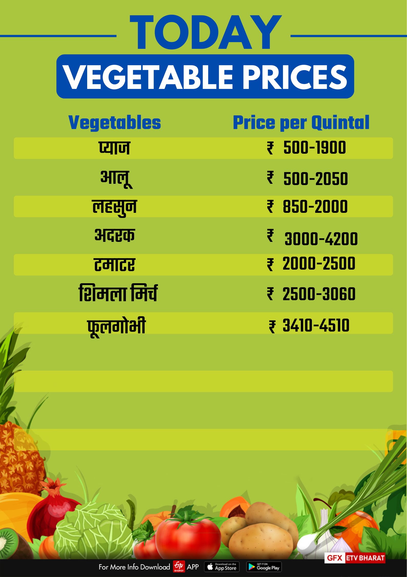 Bhopal Vegetable Price