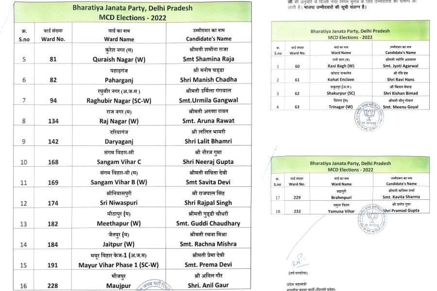 delhi BJP released second list of 18 candidates
