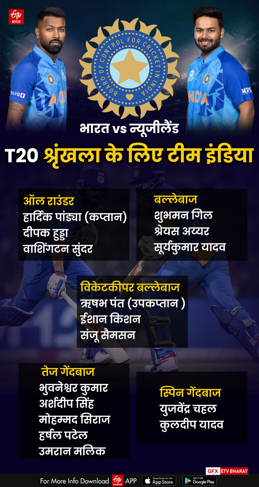 India vs New Zealand Team India For T20 MAtches