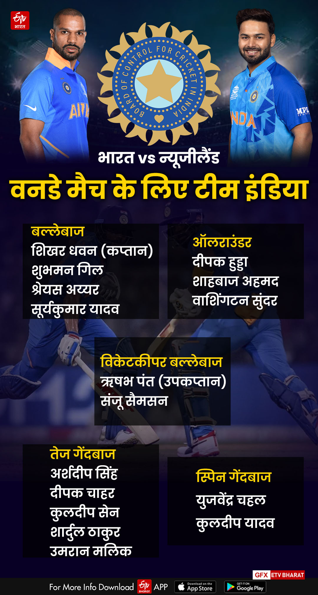 India vs New Zealand Team India For One Day