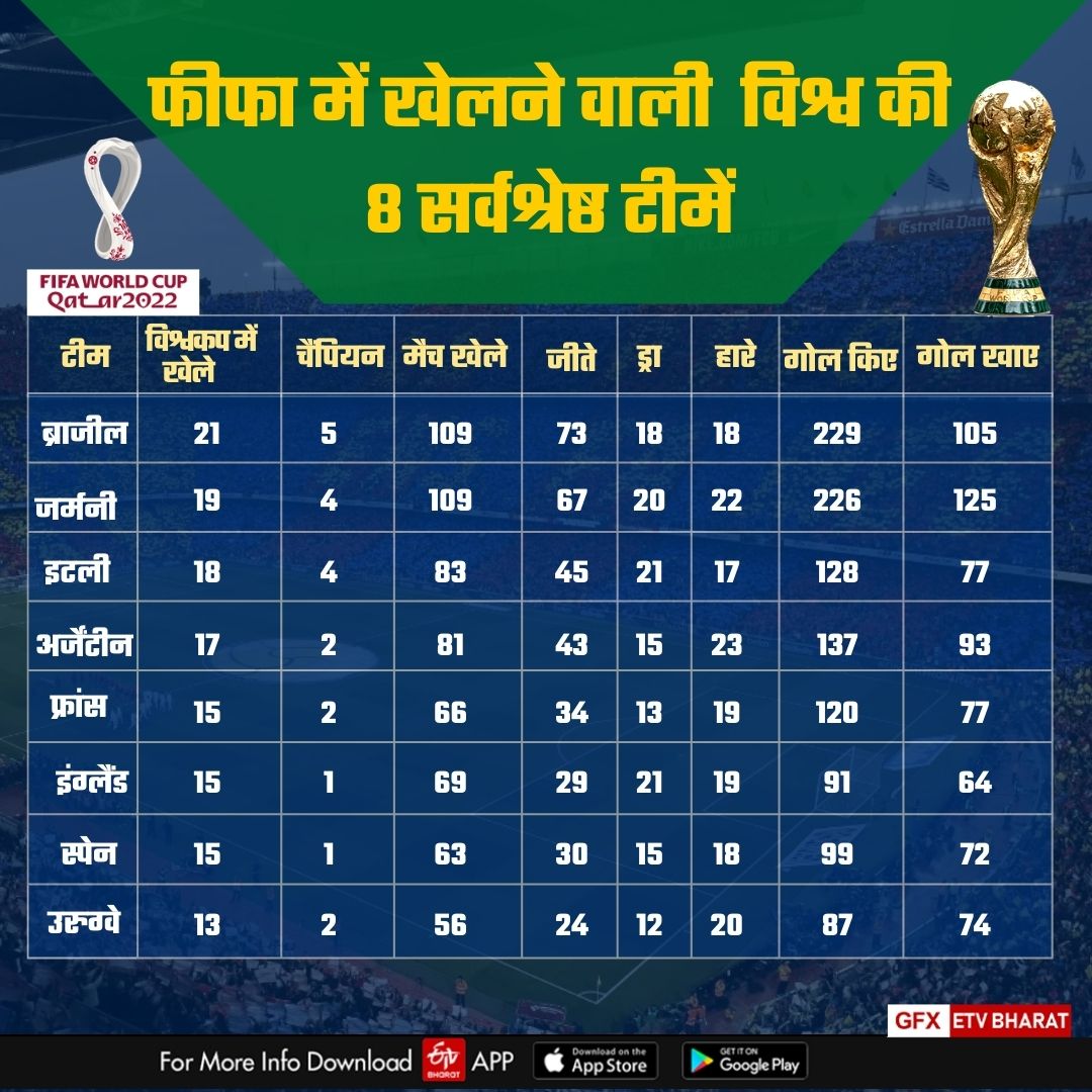 FIFA World Cup Data