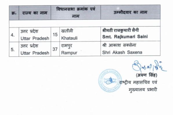 BJP candidates list released