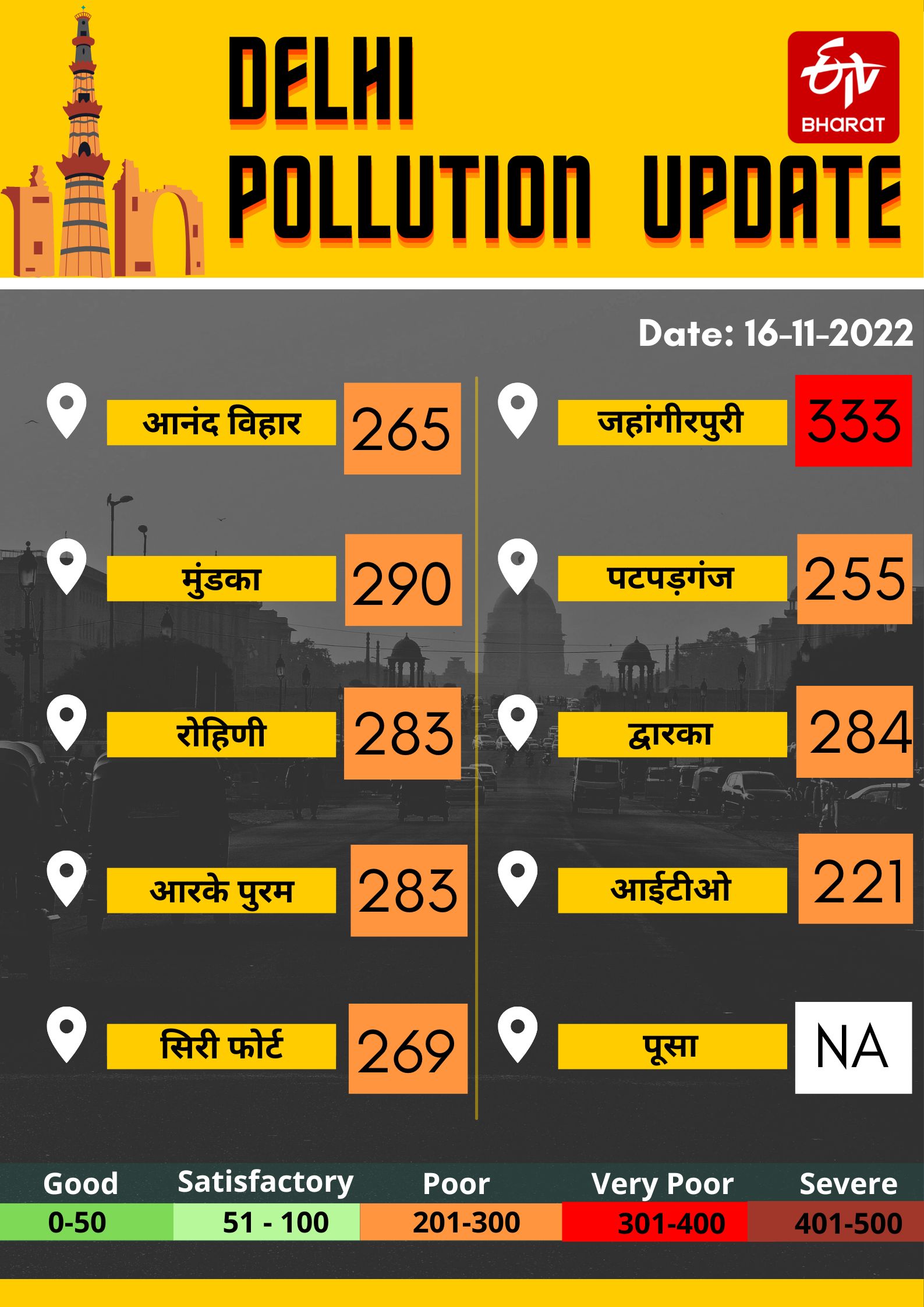 Delhi NCR Air Pollution