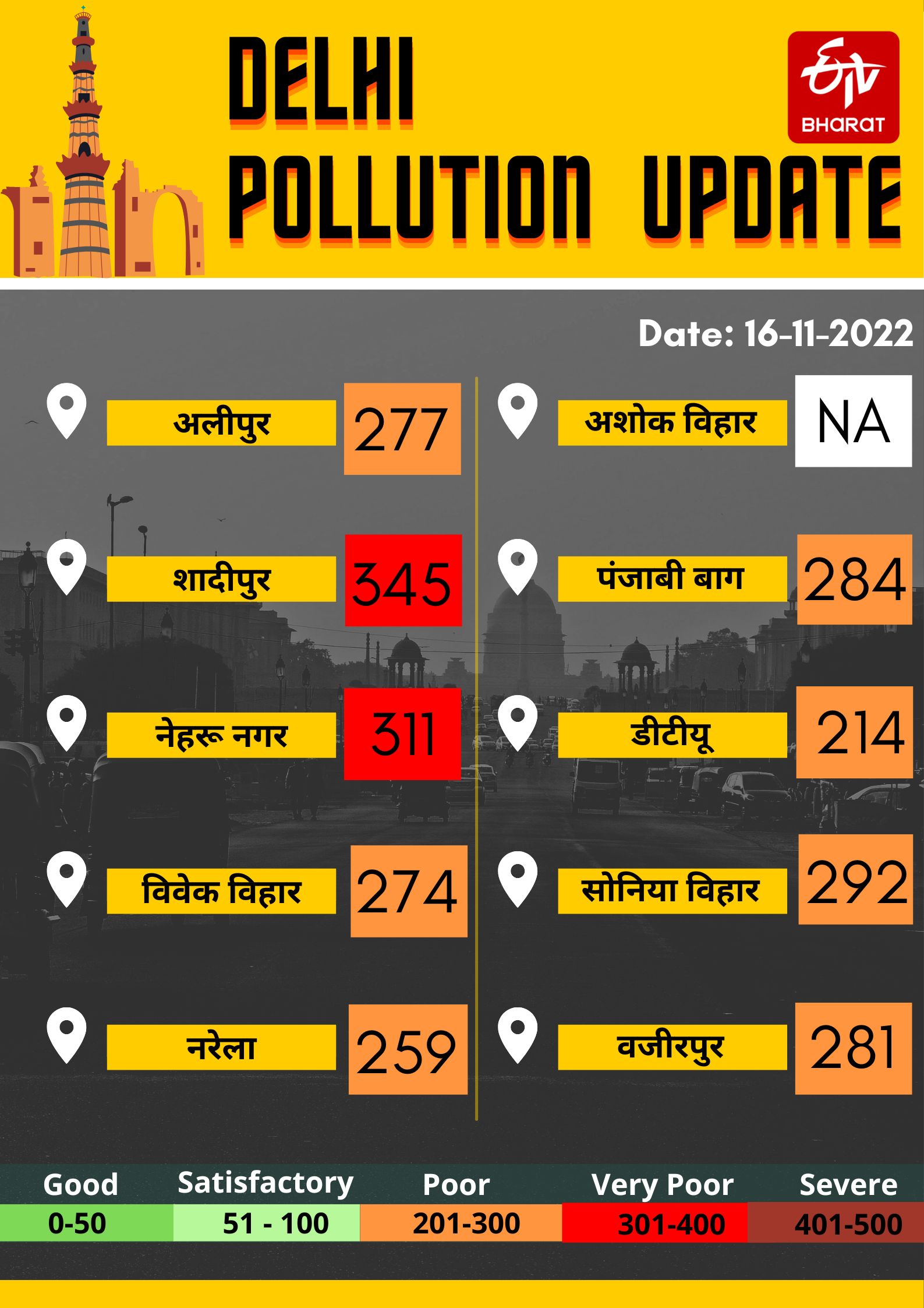 Delhi NCR Air Pollution