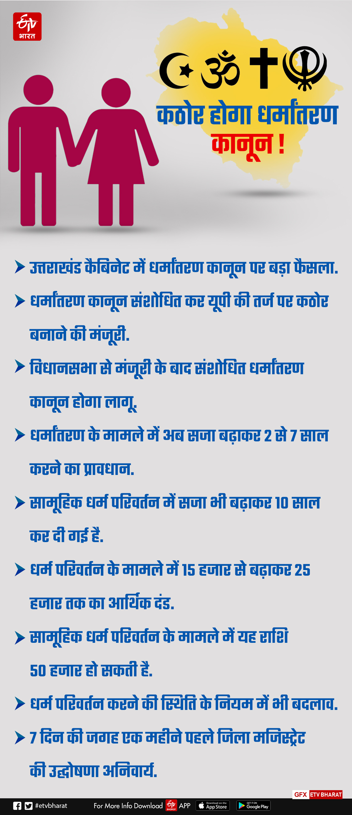 Conversion law in Uttarakhand