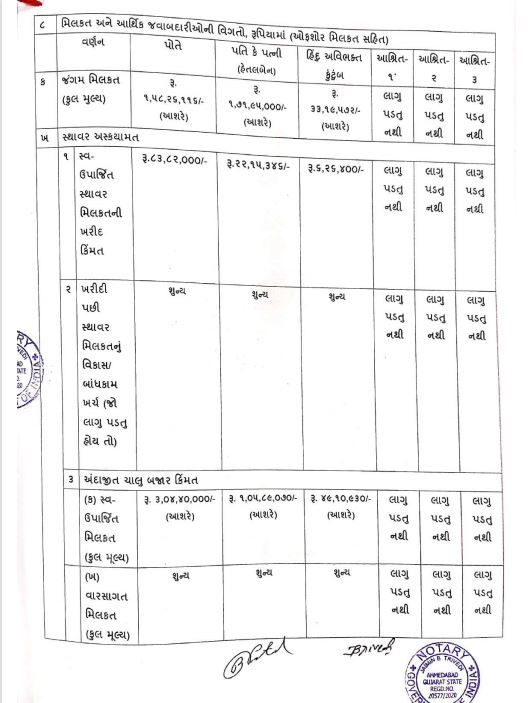 8.42 કરોડની સંપત્તિ હોવા છતાં મુખ્યપ્રધાન ભુપેન્દ્ર પટેલ પાસે નથી કાર!