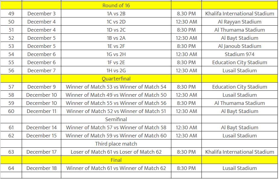 FIFA World Cup 2022 Match Schedule