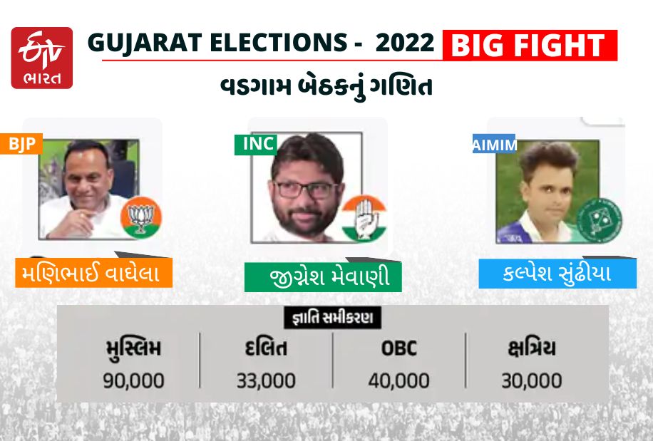 Gujarat Assembly elections 2022