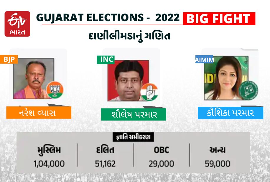 Gujarat Assembly elections 2022