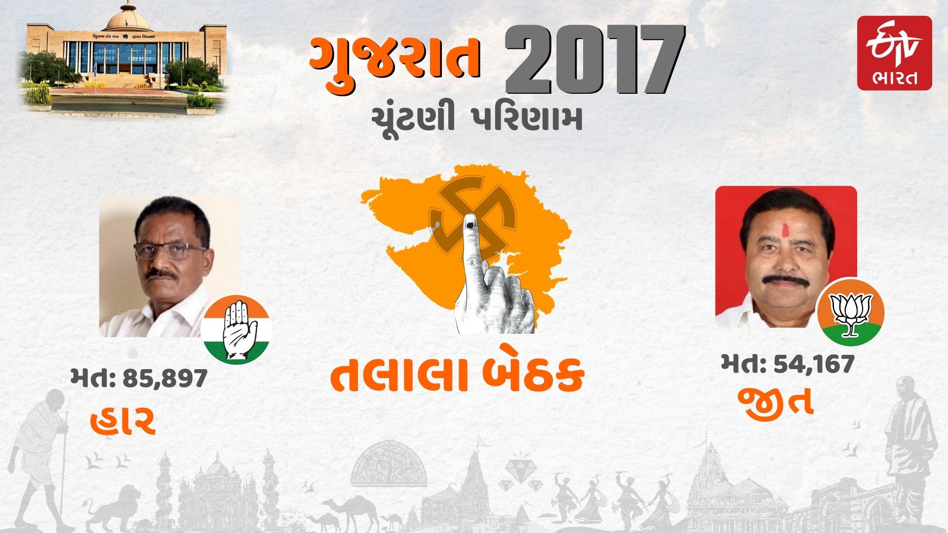 2017ની વિધાનસભા ચૂંટણીનું પરિણામ