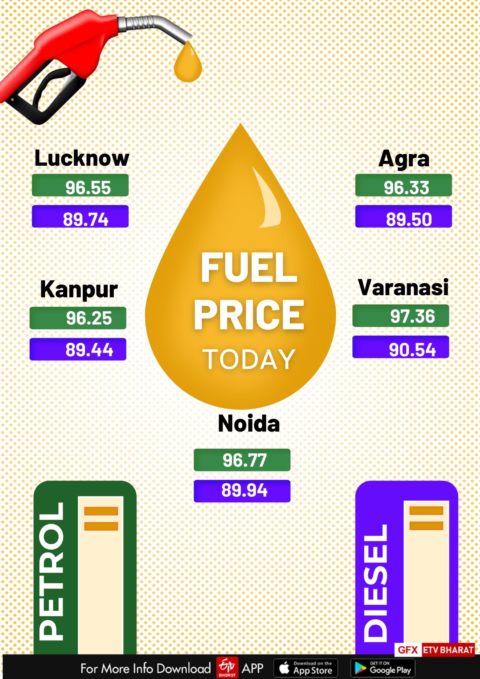 यूपी के अन्य शहरों में पेट्रोल डीजल के दाम